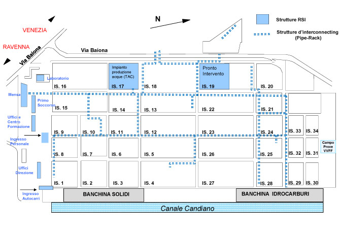 RSI Stabilimento
